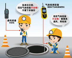 长泰有限空间安全作业操作规程